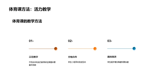 小学体育课立体化设计