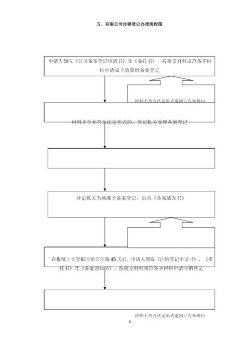 工商营业执照办理流程.docx