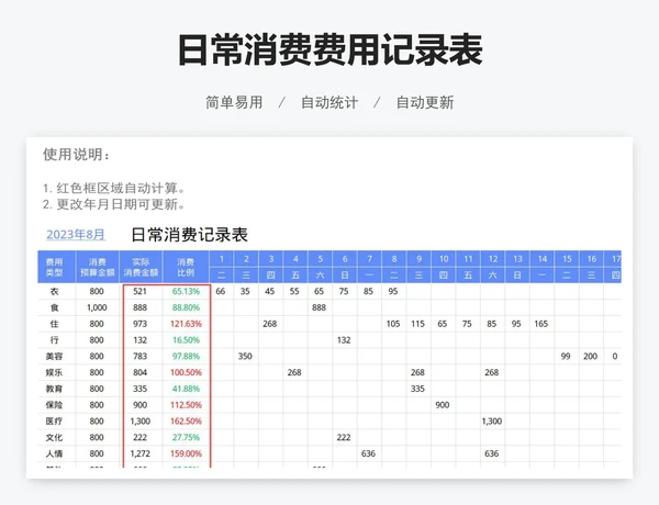 日常消费费用记录表