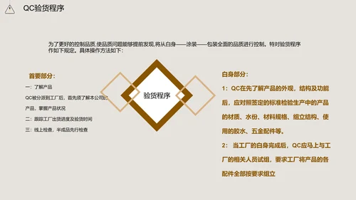 家居家具品质知识培训通用PPT模板