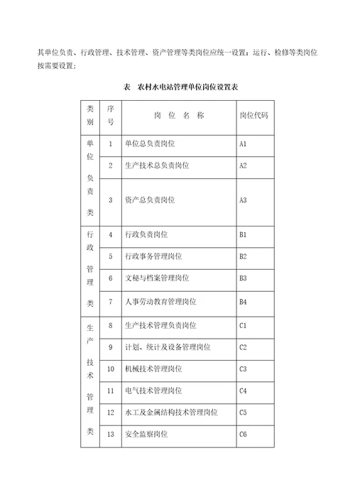 电站岗位设置