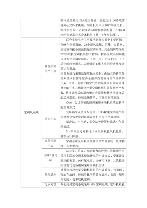 暖通施工方案_2.docx