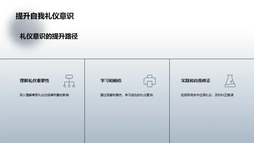 品牌推广与商务礼仪