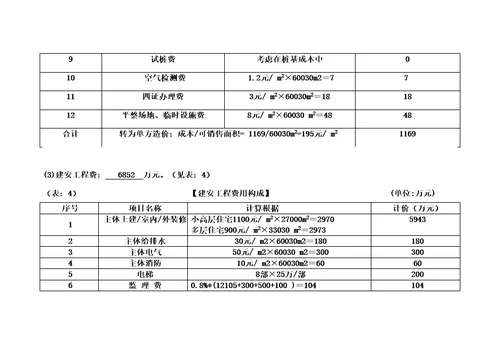 徐州专项项目投资估算