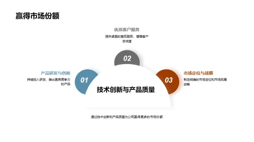 工业机械的未来蓝图