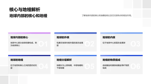高中地理核心概念PPT模板