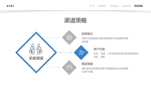 蓝色简约风建筑地产营销宣传方案