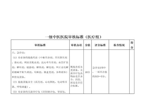 级中医医院审核标准分解表