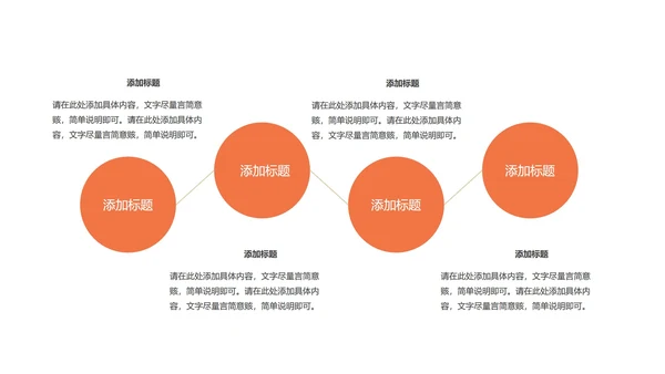 橙色渐变简约风商务汇报PPT模板
