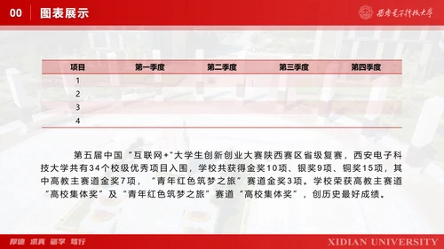 西安电子科技大学毕业论文答辩通用PPT模板