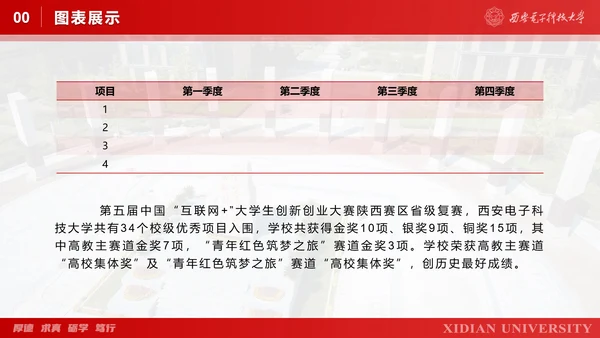 西安电子科技大学毕业论文答辩通用PPT模板