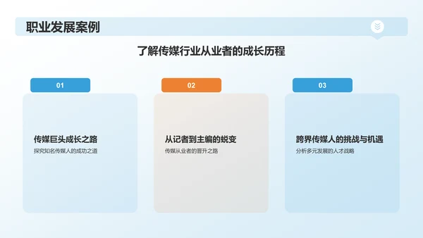 蓝色渐变传媒精英求职之路PPT模板
