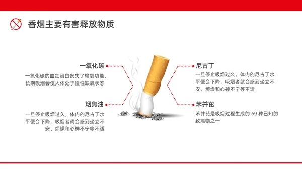 红色水彩简约商务控烟企业培训PPT课件禁烟