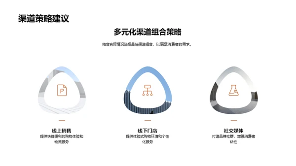 深度解析消费者购买行为