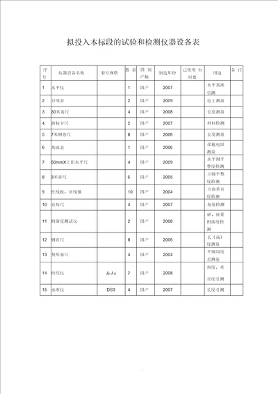 投入本工程的试验和检测仪器设备表