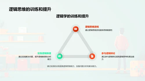 逻辑学在生活应用PPT模板