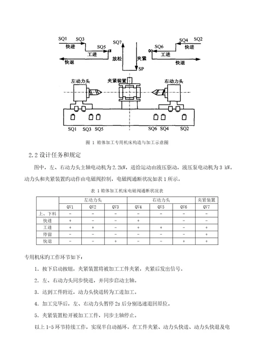 箱体加工专用机床的PLC控制基础系统综合设计