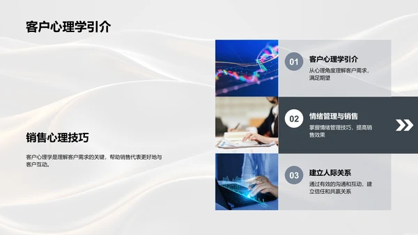 商务礼仪在金融销售中的应用PPT模板