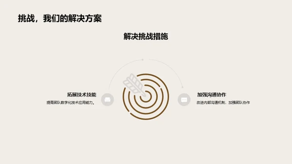 20XX会计团队回顾与展望