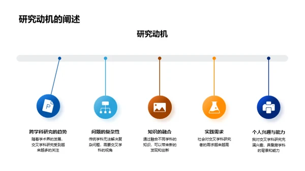 创新交融：探索交叉学科