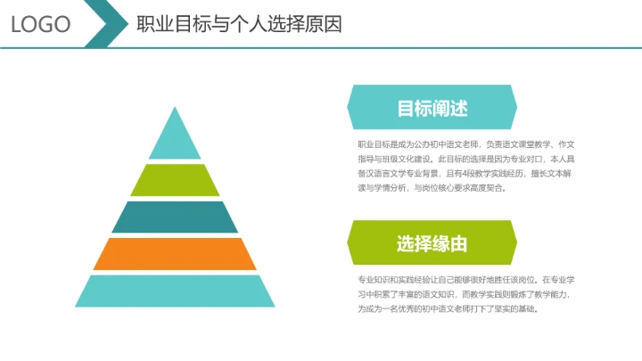 汉语言文学专业大学生求职个人能力综合展示职业生涯规划通用PPT模版