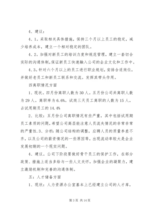 人力资源办公室五月份工作总结.docx