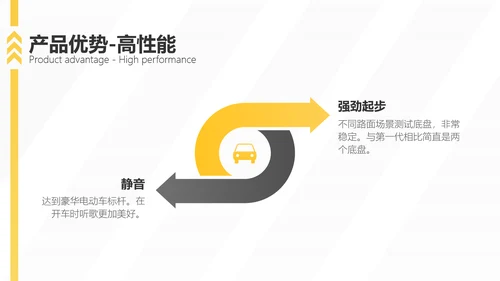 扁平风黄色汽车品牌手册企业宣传PPT