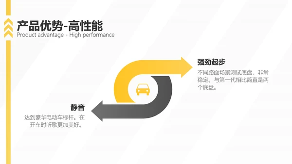 扁平风黄色汽车品牌手册企业宣传PPT