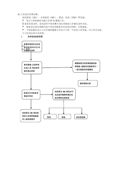 QC工作流程