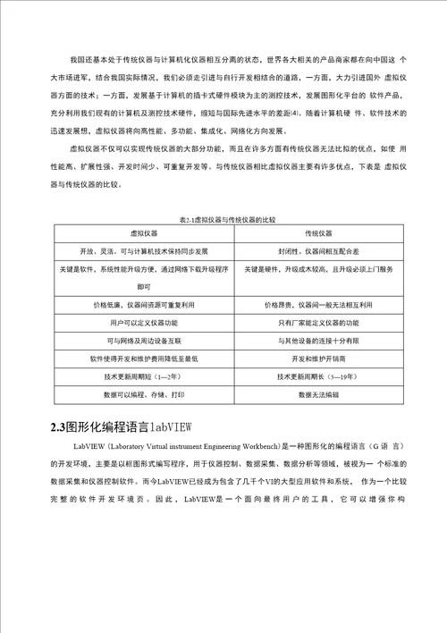 基于labVIEW的微分器设计论文毕业设计