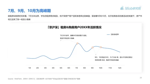 高房价青年人房贷研究报告PPT模板
