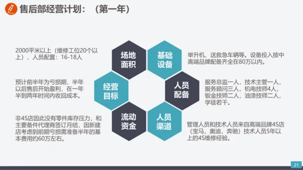 公司企业项目创办商业计划书PPT模板