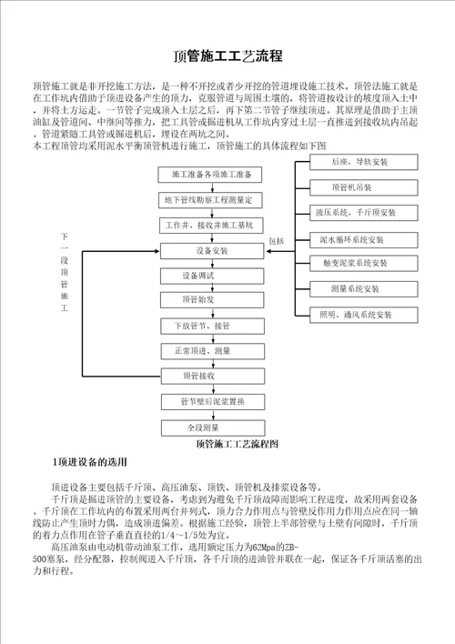 顶管施工工艺流程