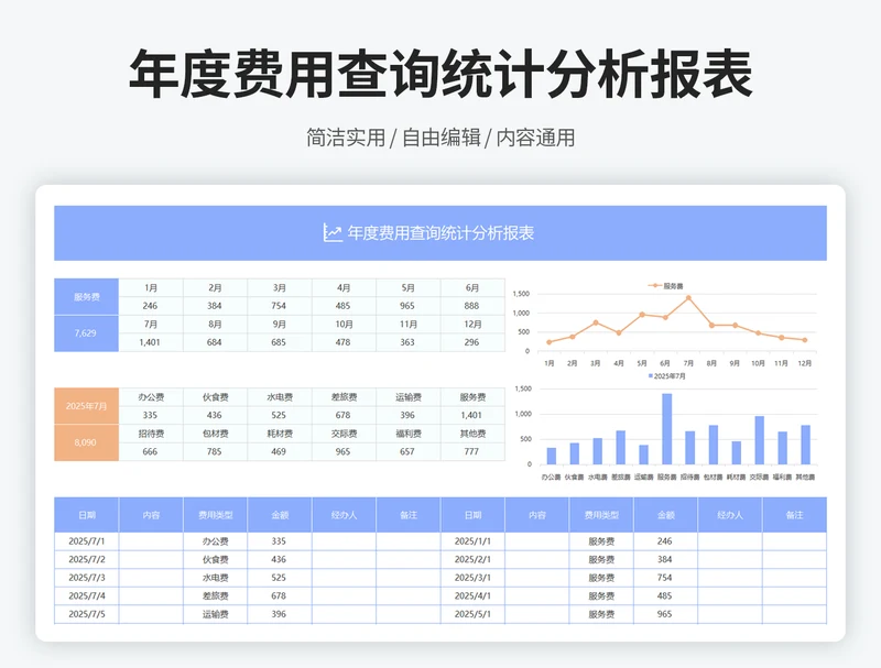 年度费用查询统计分析报表