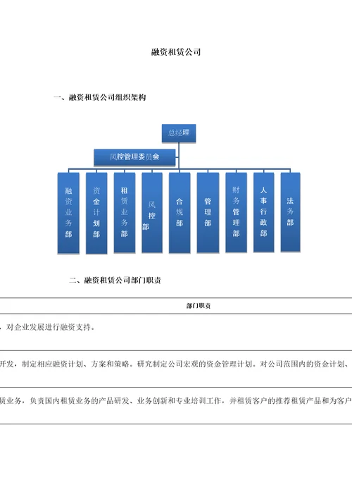 融资租赁公司组织架构