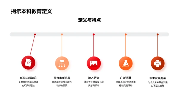 探索本科教育的力量