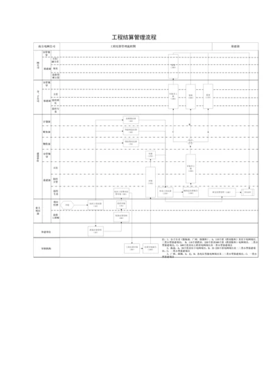 工程结算管理流程.docx