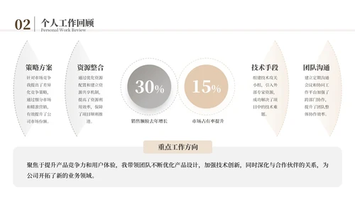 黄色简约风述职竞聘通用PPT模板
