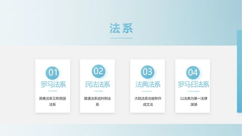 蓝色中国风法律法学讲堂PPT动态模板