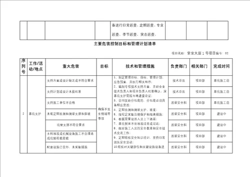 重大危险源控制目标和管理专项施工方案