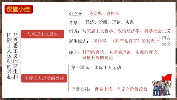 第21课马克思主义的诞生和国际共产主义运动的兴起  课件