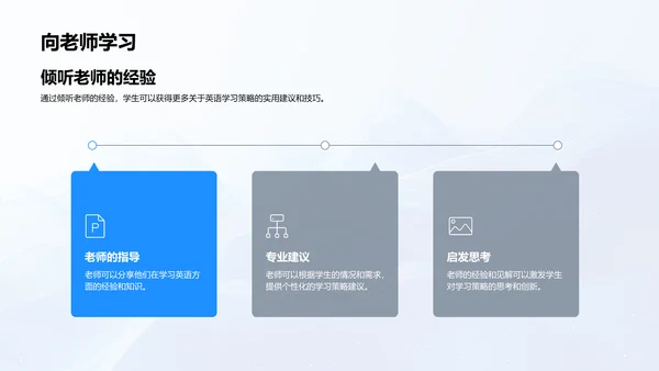 英语学习效能提升PPT模板