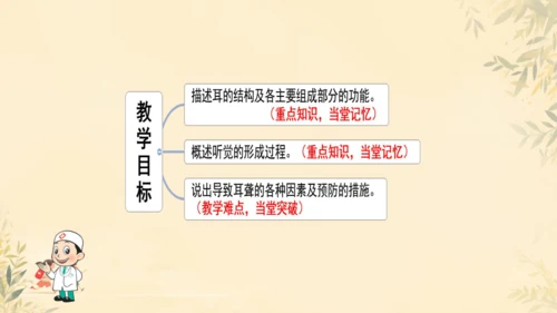初中生物学人教版（新课程标准）七年级下册4.6.1人体对外界环境的感知课件(共33张PPT)