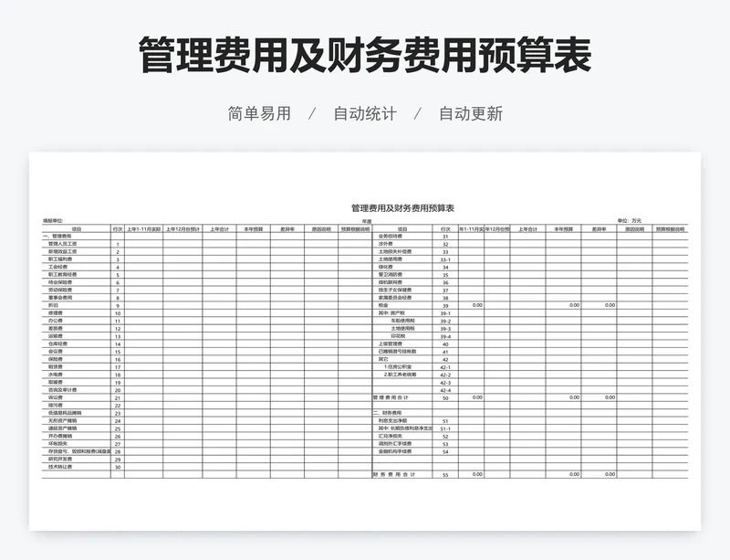 管理费用及财务费用预算表