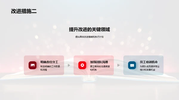 工作回顾与未来展望