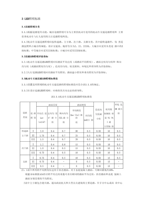 城市道路设计标准