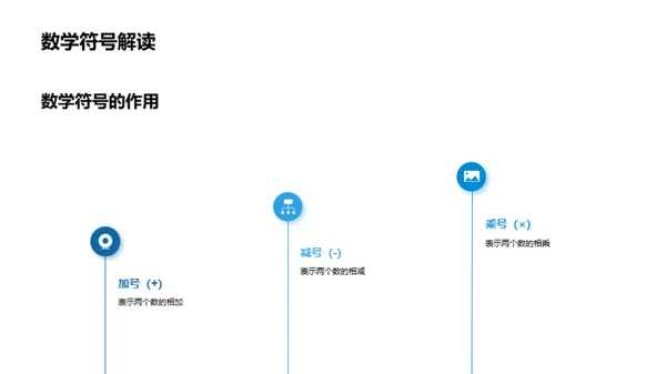 数学：开启智慧之门