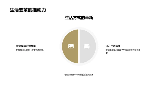 智能家居未来探索