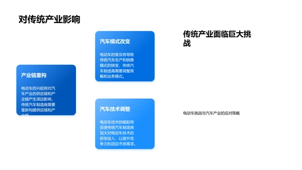 电动车行业研究报告PPT模板