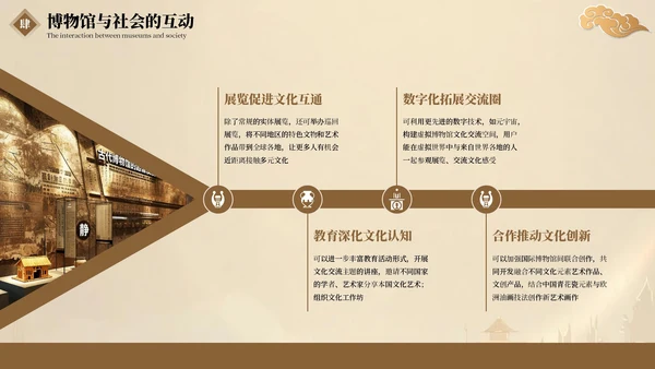 棕色国风博物馆文化介绍PPT模板